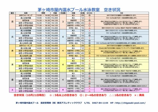 202410水泳教室充足率のサムネイル