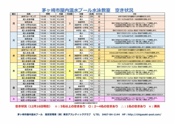 202412水泳教室充足率のサムネイル