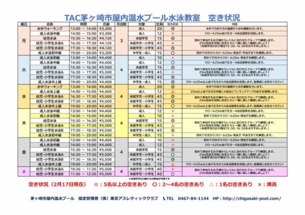 202502水泳教室充足率のサムネイル